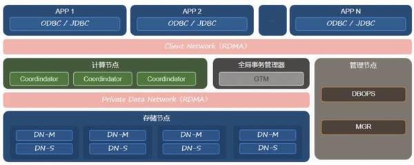 AntDB國產數據庫賦能云南高速清分結算系統，實現降本增效與業務創新