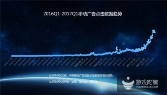 熱云數(shù)據(jù)揭示中國移動效果廣告投放現(xiàn)狀 刷量亂象突出，點(diǎn)擊率高達(dá)75%引關(guān)注